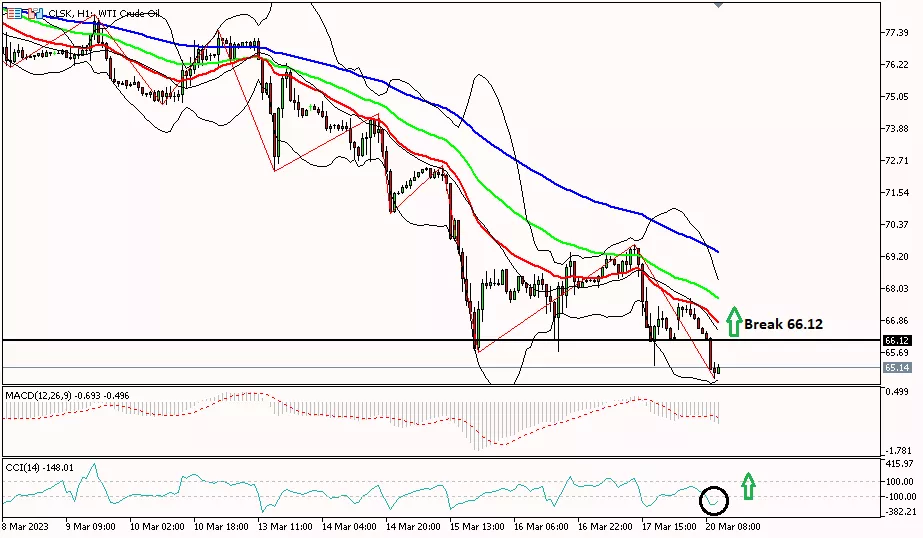 Oil, 20 Maret 2023